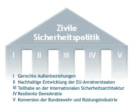 Initiative Sicherheit neu denken Hintergründe Themen und