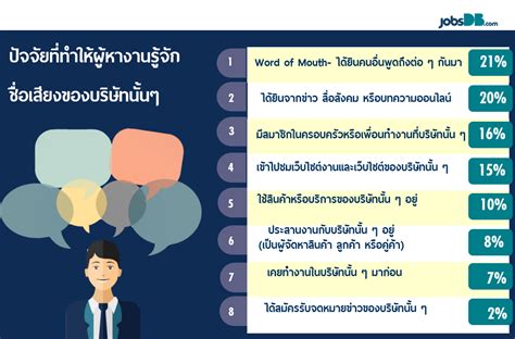 Jobsdb เผย 10 สุดยอดองค์กรที่น่าร่วมงานด้วยมากที่สุดปี 2016 Jobsdb ไทย