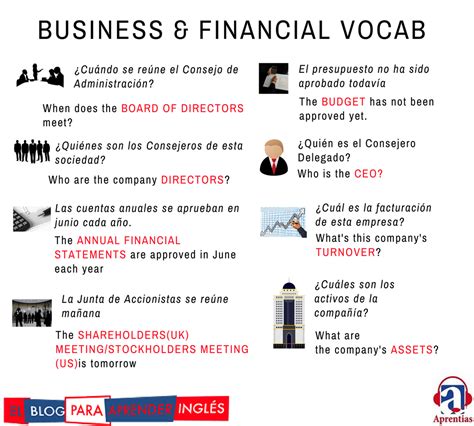 El Blog Para Aprender Ingl S Business And Financial Vocabulary