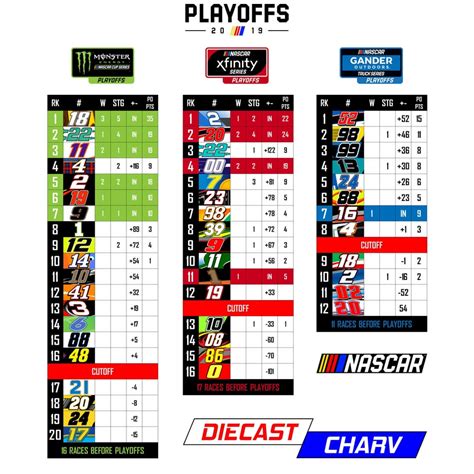 NASCAR PLAYOFF GRIDS [TALLADEGA] : NASCAR