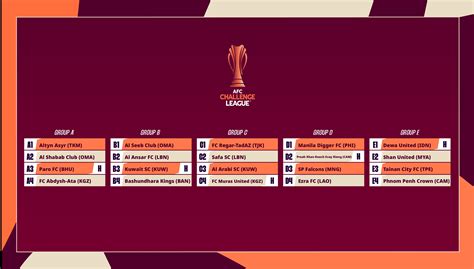 AFC Women's Champions League - PS - Group A: Khovd Western FC (MNG) 0-8