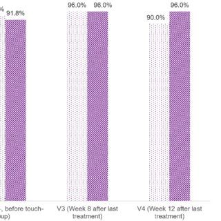 Ease Of Injection Of RHA 4 Into The Nasolabial Fold With A Cannula Or A