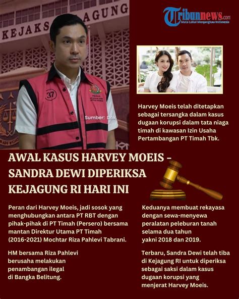 Infografis Kronologi Keterlibatan Harvey Dalam Kasus Korupsi Hingga