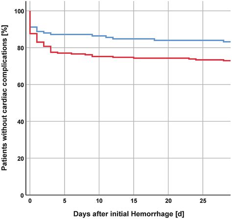 Frontiers Sex Specific Extracerebral Complications In Patients With