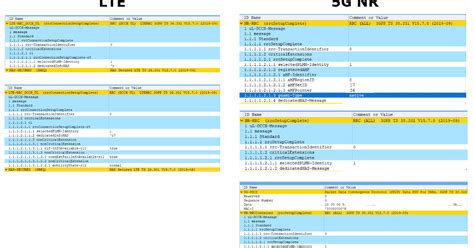 The G G Blog A Look At The Same Rrc Message In Lte And G Stand Alone