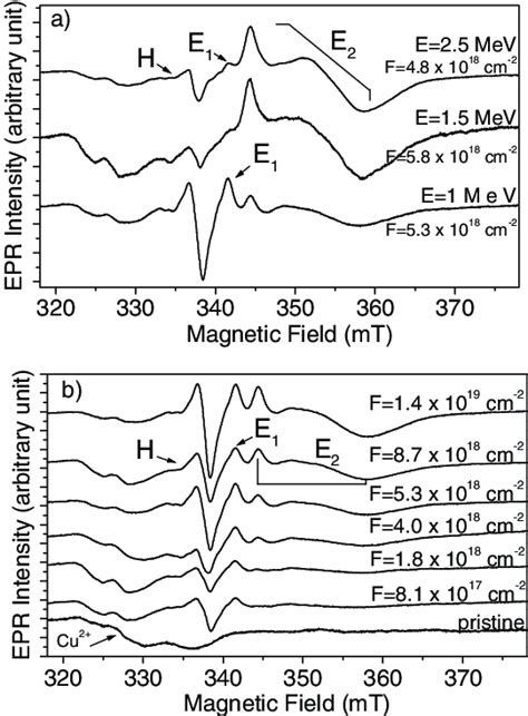 Influence Of The Electron Energy A And Fluence Of 1 0 MeV Electrons