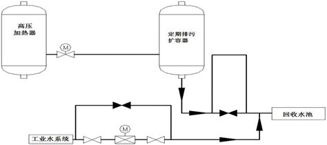 高压加热器疏水原理高压加热器高压加热器图片第12页大山谷图库