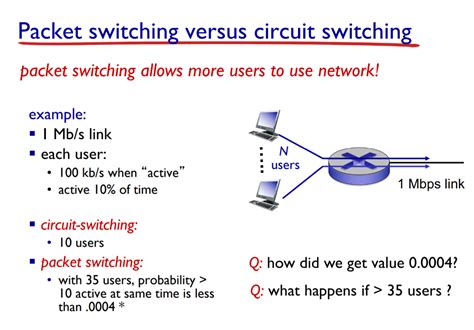 Solved Packet switching versus circuit switching packet | Chegg.com