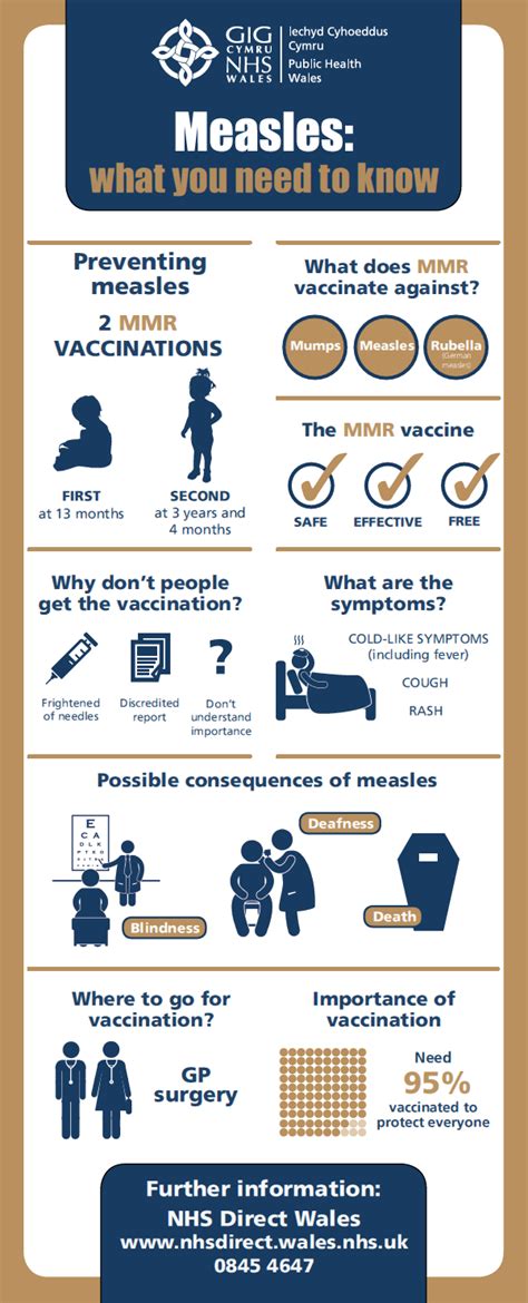 MMR Vaccine Side Effects - HRF