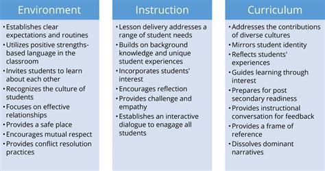 Culturally Inclusive Practices