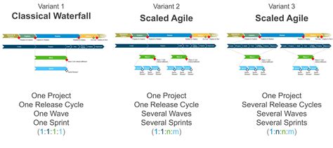 Alignment Of Sap Focused Build With Sap S Hana Pr Sap Community