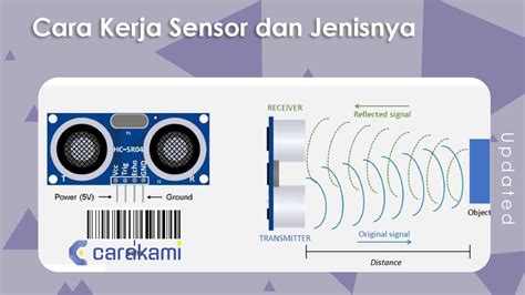 Cara Kerja Sensor Dan Jenisnya Lengkap Hot Sex Picture