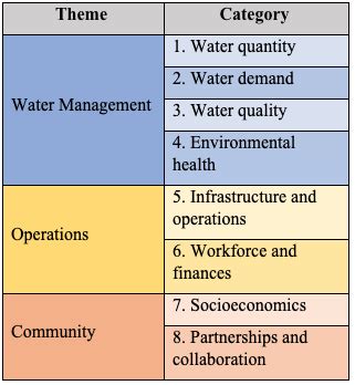 From Source to Tap: Assessing Water Quality in California - Pacific ...