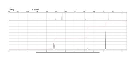 Benzenedimethanethiol H Nmr Spectrum