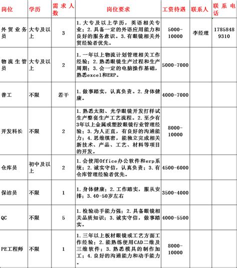 丽江市2021年 “农村劳动力转移就业百日行动”暨“就业援助月”线上岗位信息推荐 （省外岗位三期五刊）温州