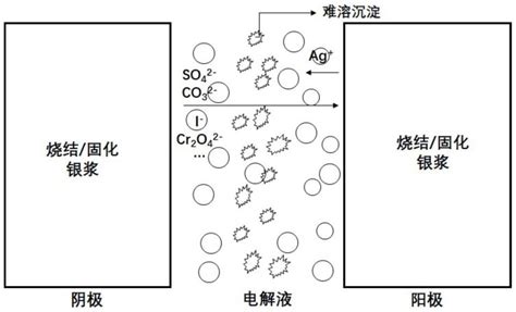 一种导电银浆及其制备方法与流程