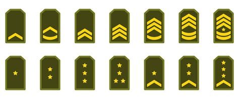 Us Army Rank Insignia Clip Art Library Off