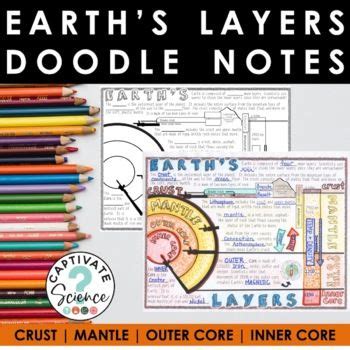 Earth S Layers Doodle Notes And Powerpoint Science Doodle Notes In