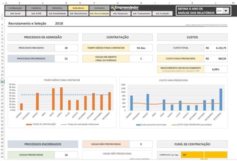 Planilha Indicadores De RH Em Excel A Mais Completa