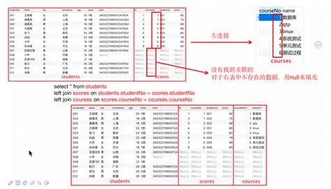 Sql学习笔记 05 ——连接查询、自关联、子查询 Sql自关联 Csdn博客