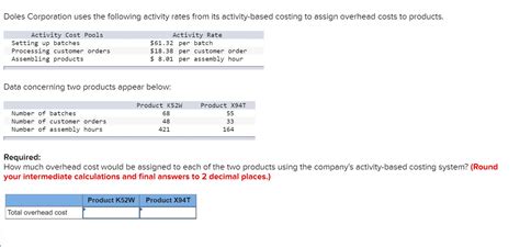 Solved Doles Corporation Uses The Following Activity Rates