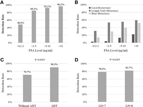 Frontiers Diagnostic Performance Of 99mTc HYNIC PSMA SPECT CT For