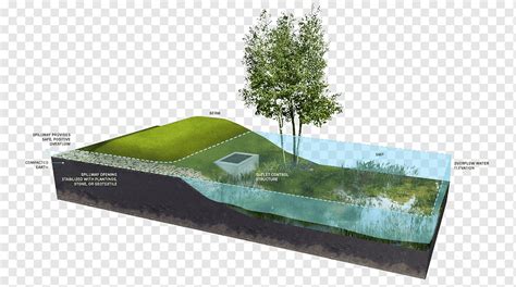 Stormwater Retention Pond Design