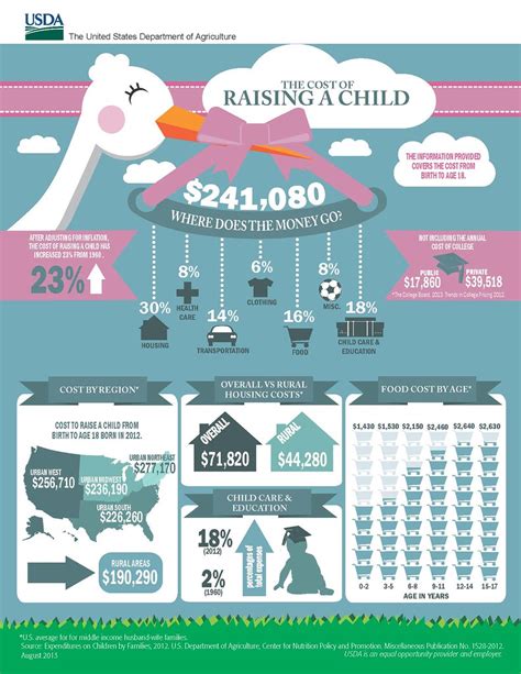 How Much Does It Cost To Raise A Child By Country At Lee Flagg Blog