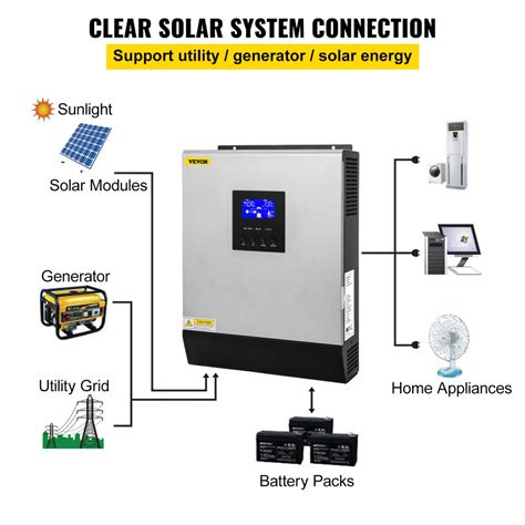 Vevor Hybrid Solar Inverter 3kva 2400w Pure Sine Wave Off Grid