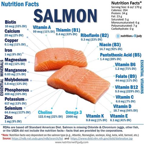 How Many Calories In 6 Oz Of Salmon