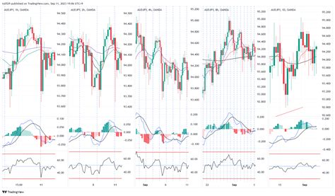 OANDA AUDJPY Chart Image By Ts0529 TradingView