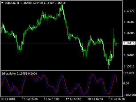 3D Oscillator Top MT4 Indicators Mq4 Or Ex4 Best MetaTrader