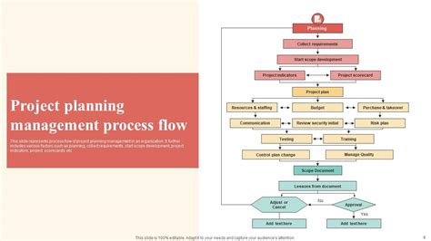 Project Management Process Flow Powerpoint Ppt Template Bundles PPT Slide