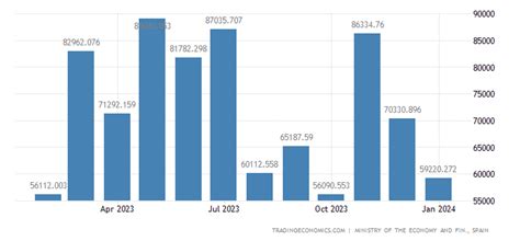 Spain Exports to Cuba | 2014-2020 Data | 2021-2022 Forecast ...