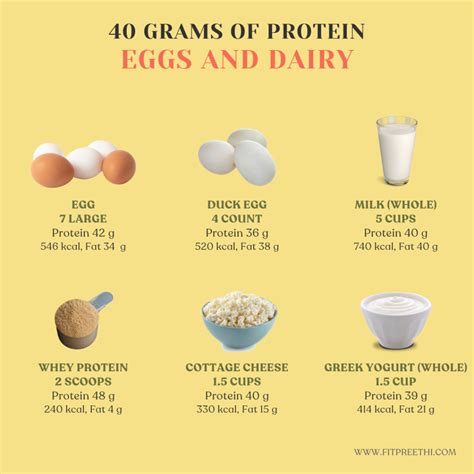 How Much is 40 grams of Protein? - Fit Preethi