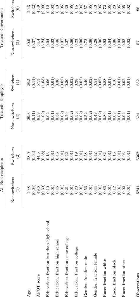 Mean Sample Statistics. | Download Table