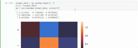 Python数据分析 Python热度图 开发编程 极客文档