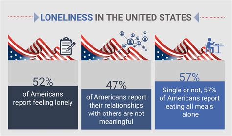 Loneliness Statistics (2024): By Country, Demographics & More