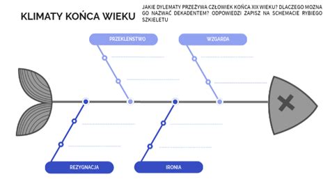 Koniec Wieku Xix Rybi Szkielet