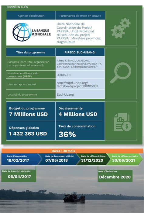 Programme Int Gr Redd Sud Ubangi Piredd Sud Ubangi Fonaredd