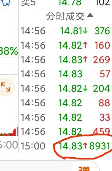 今天下午尾盘最后一笔卖了8931手，猜猜啥情况？中金黄金600489股吧东方财富网股吧