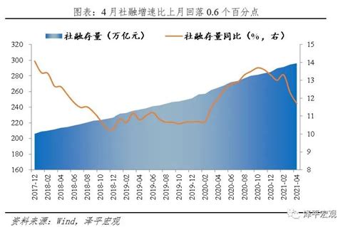 流动性拐点 ——解读4月金融数据和1季度货币执行政策报告