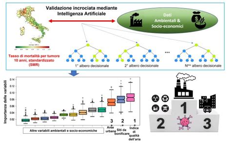 Decessi Per Tumore In Italia Linquinamento Ambientale Ha Un Ruolo