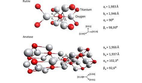 Structures Of Rutile And Anatase Bond Lengths And Angles Of Ti Atoms