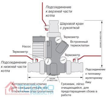Термосмесительный узел Termoventiler Laddomat 21-100 (72°C) - магазин ...