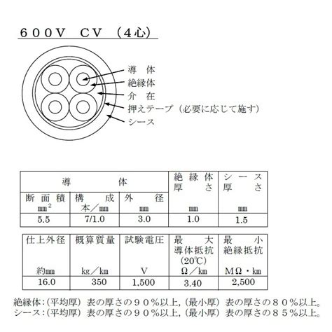 cvsq