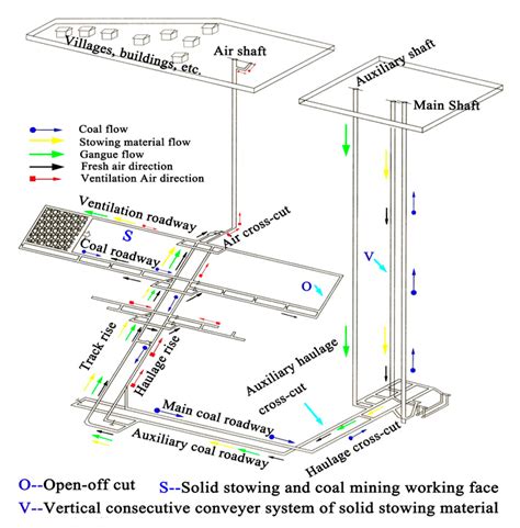 Underground Coal Mining Diagram