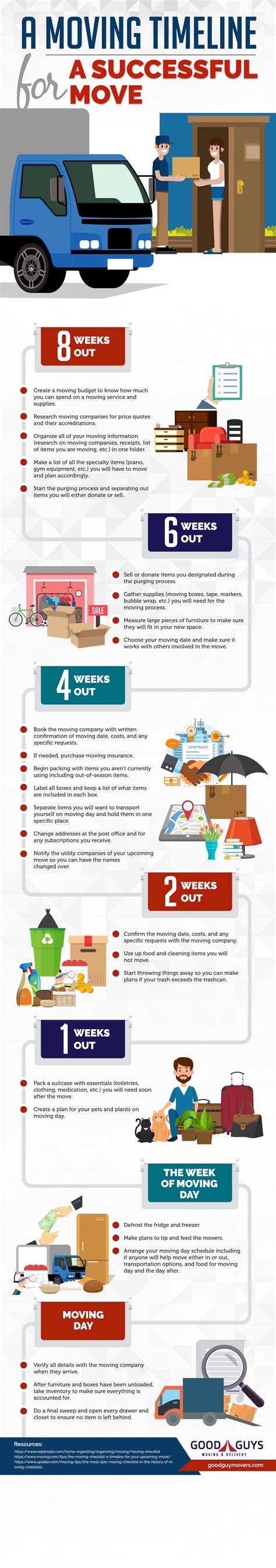 A Moving Timeline For A Successful Move | Good Guys Moving