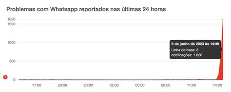 Whatsapp Web Fora Do Ar Hoje Usu Rios Relatam Instabilidade No App