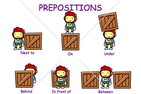 Les Pr Positions Diagram Quizlet